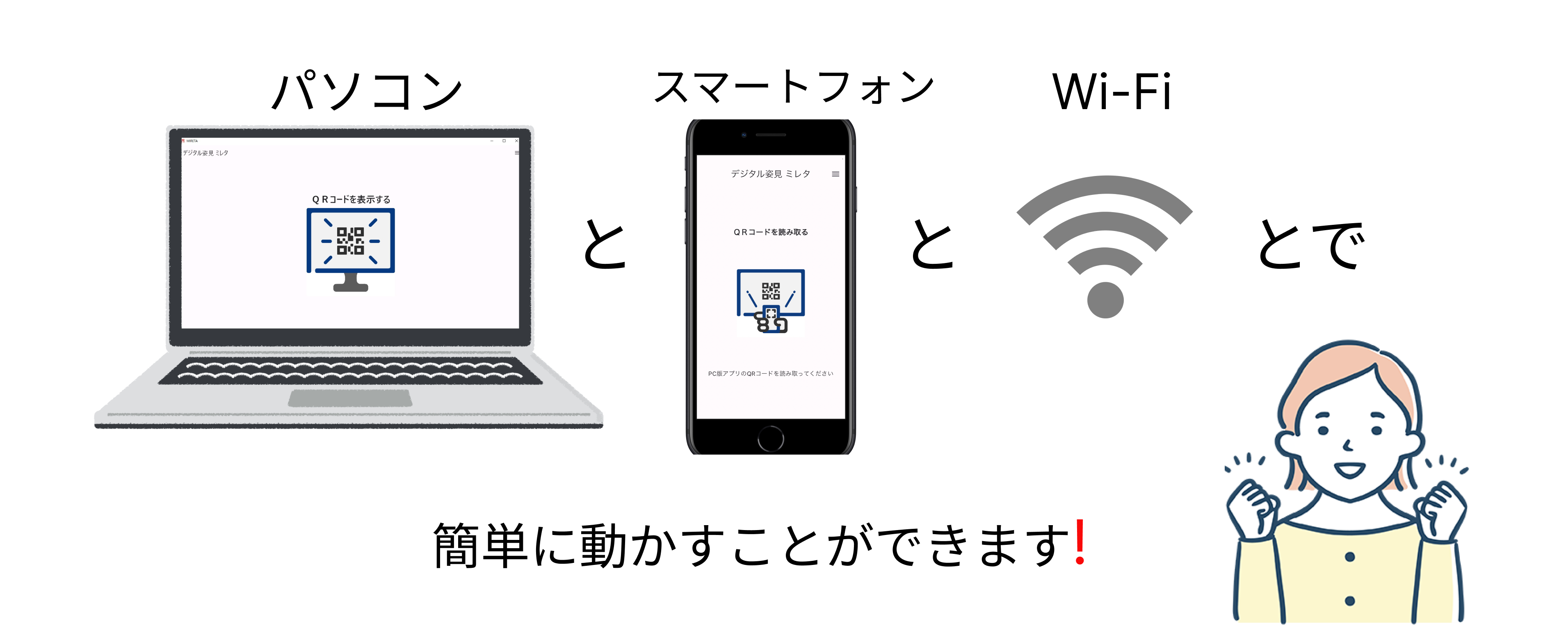 パソコンとスマートフォンとWi-Fiとで簡単に動かすことができます！